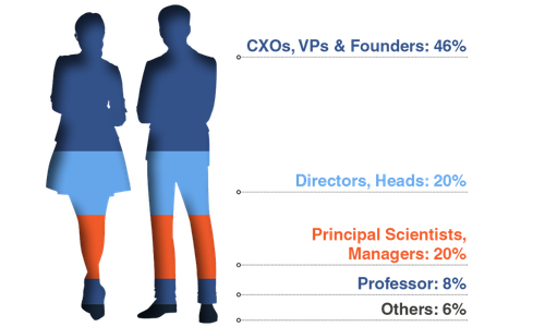 Types of Attendees graph